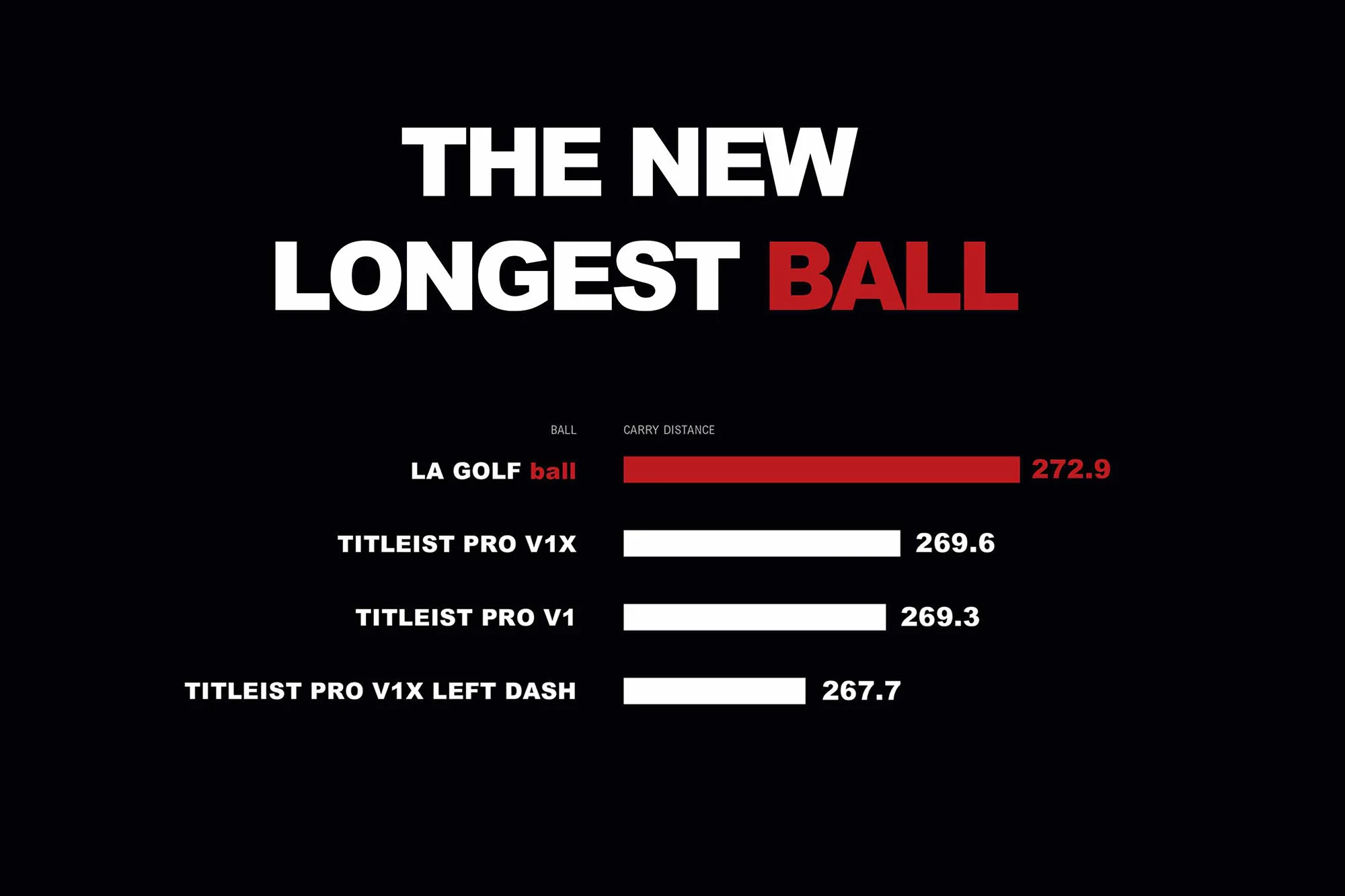 LA GOLF Ball (1dozen) - Image 4
